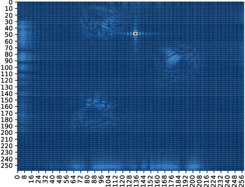 Figure 2 for Radio Sensing with Large Intelligent Surface for 6G