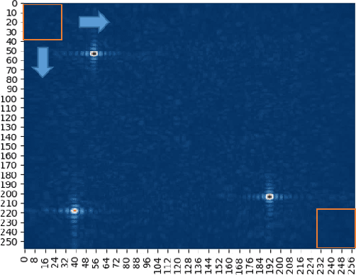 Figure 3 for Radio Sensing with Large Intelligent Surface for 6G