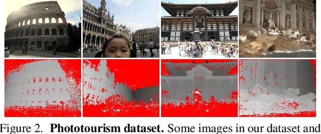 Figure 3 for Image Matching across Wide Baselines: From Paper to Practice