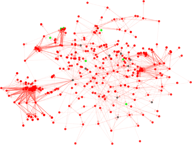 Figure 4 for EPGAT: Gene Essentiality Prediction With Graph Attention Networks
