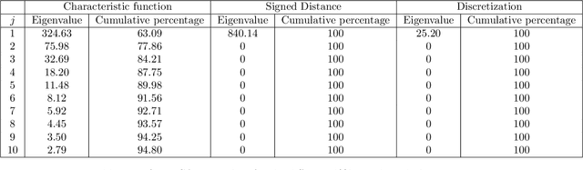 Figure 2 for Modeling and Optimization with Gaussian Processes in Reduced Eigenbases -- Extended Version