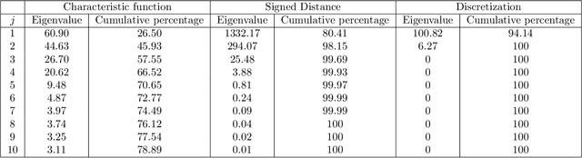 Figure 4 for Modeling and Optimization with Gaussian Processes in Reduced Eigenbases -- Extended Version