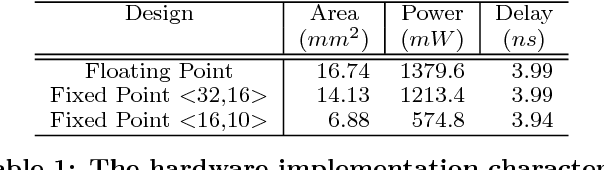 Figure 2 for Runtime Configurable Deep Neural Networks for Energy-Accuracy Trade-off