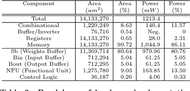 Figure 3 for Runtime Configurable Deep Neural Networks for Energy-Accuracy Trade-off