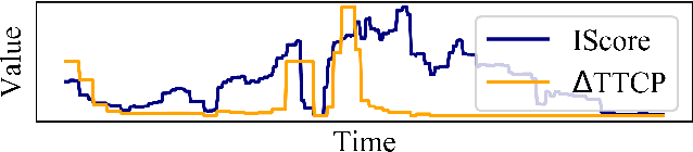 Figure 1 for An Automated Analysis Framework for Trajectory Datasets