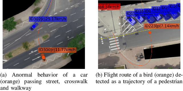Figure 2 for An Automated Analysis Framework for Trajectory Datasets