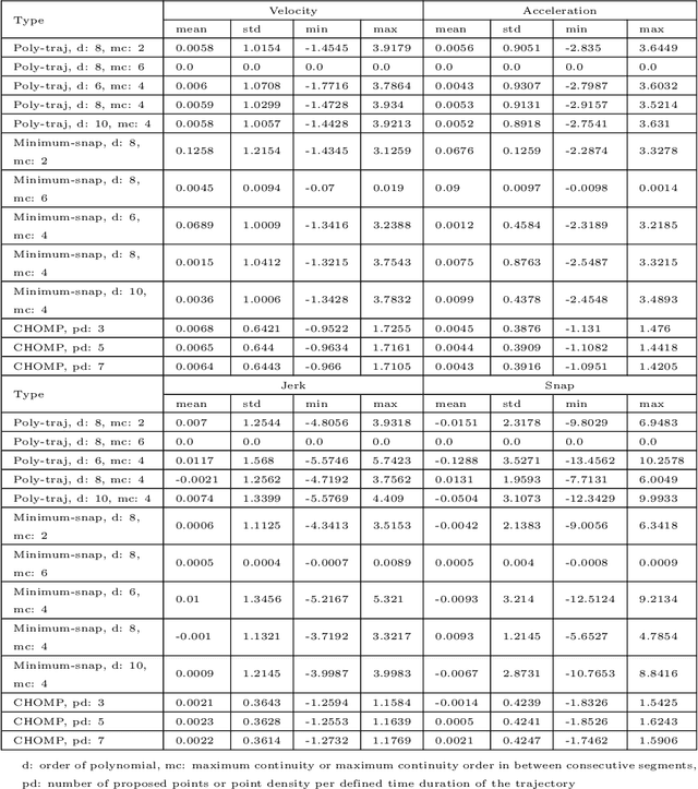 Figure 2 for Optimization-based Motion Planning for Multirotor Aerial Vehicles: a Review