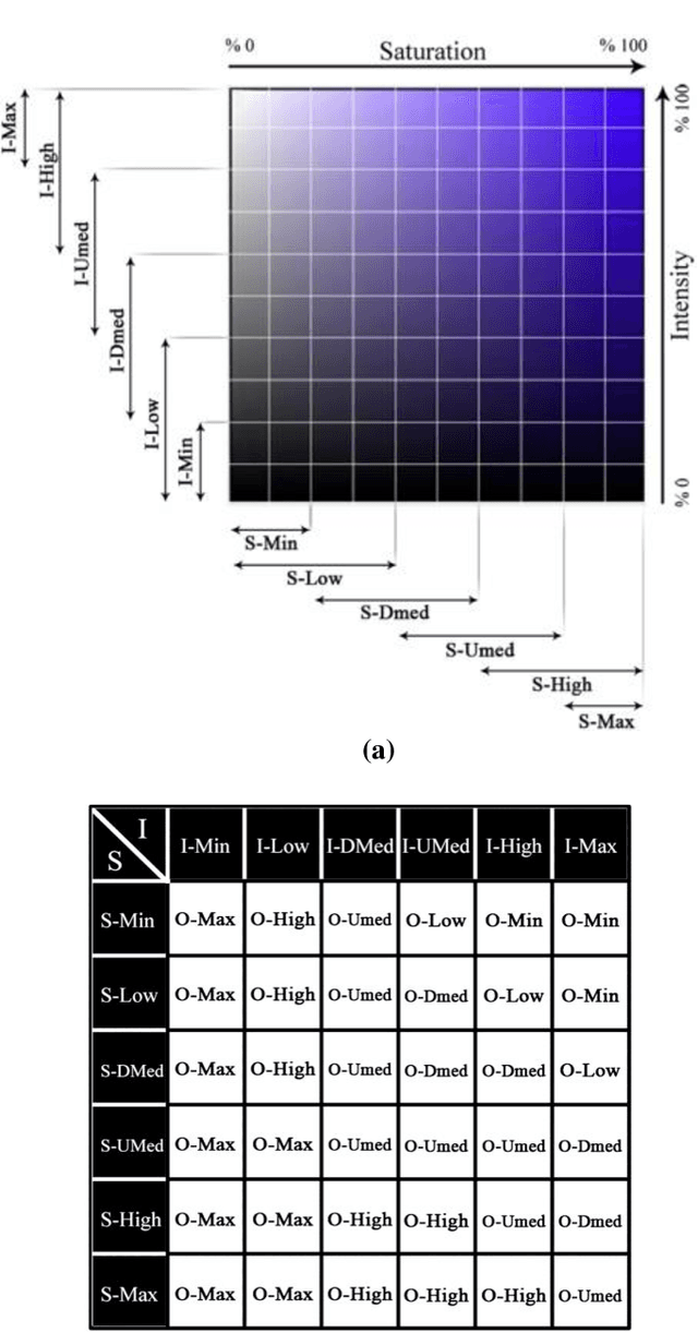 Figure 3 for A knowledge-based intelligent system for control of dirt recognition process in the smart washing machines