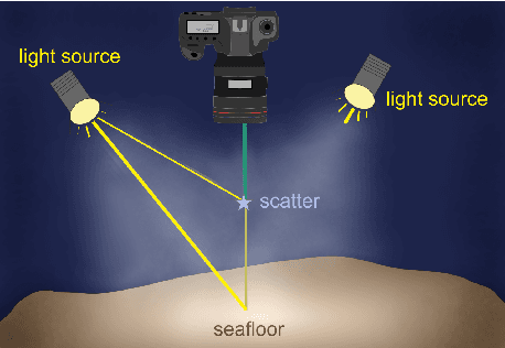 Figure 2 for Robustly Removing Deep Sea Lighting Effects for Visual Mapping of Abyssal Plains