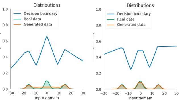 Figure 3 for Improving GAN with neighbors embedding and gradient matching