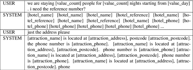Figure 3 for Taming Continuous Posteriors for Latent Variational Dialogue Policies