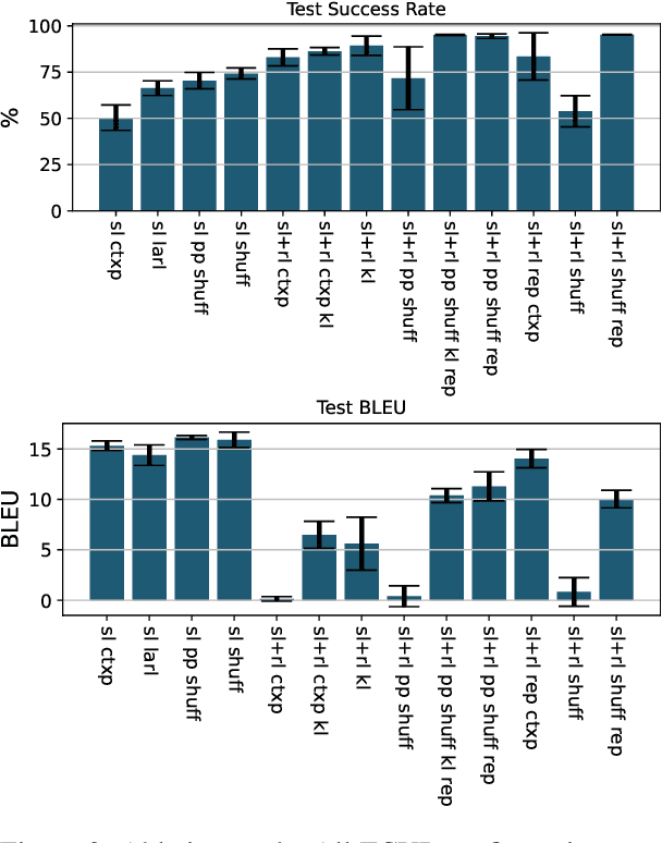 Figure 4 for Taming Continuous Posteriors for Latent Variational Dialogue Policies