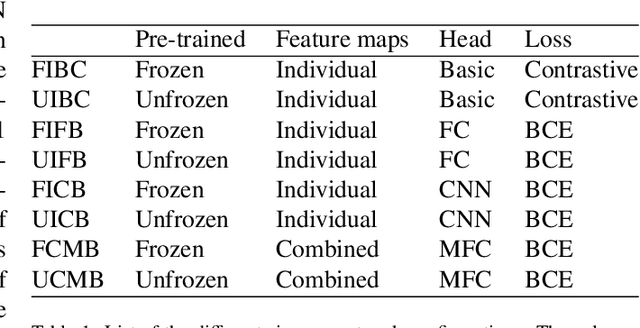 Figure 1 for Re-Identification and Growth Detection of Pulmonary Nodules without Image Registration Using 3D Siamese Neural Networks