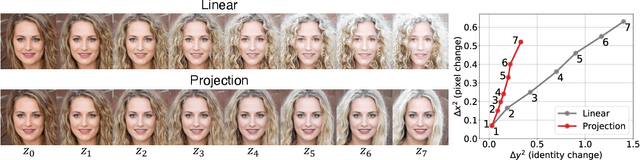 Figure 2 for Rayleigh EigenDirections (REDs): GAN latent space traversals for multidimensional features