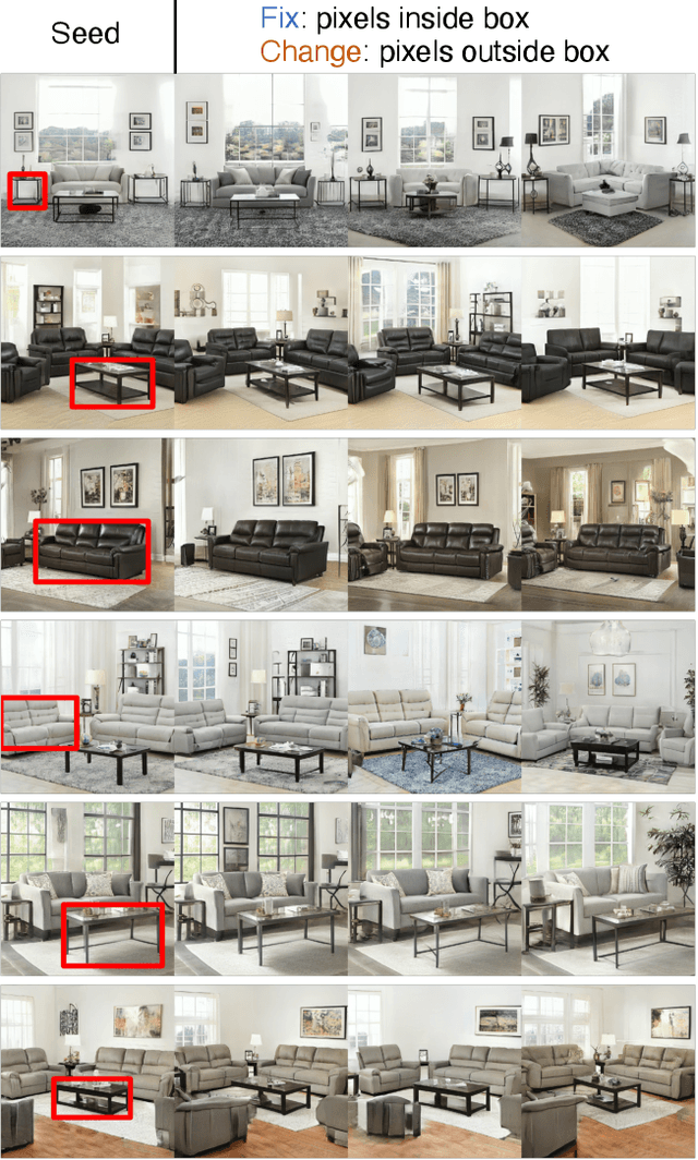 Figure 4 for Rayleigh EigenDirections (REDs): GAN latent space traversals for multidimensional features