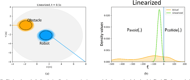 Figure 4 for Reactive Navigation under Non-Parametric Uncertainty through Hilbert Space Embedding of Probabilistic Velocity Obstacles