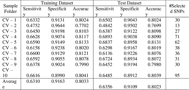 Figure 1 for A General Statistic Framework for Genome-based Disease Risk Prediction