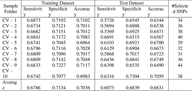 Figure 2 for A General Statistic Framework for Genome-based Disease Risk Prediction