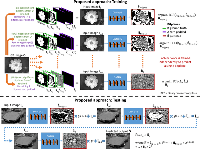 Figure 4 for A Little Bit More: Bitplane-Wise Bit-Depth Recovery