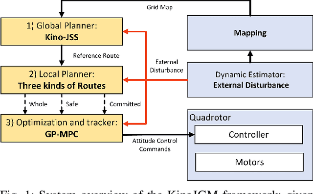 Figure 1 for KinoJGM: A framework for efficient and accurate quadrotor trajectory generation and tracking in dynamic environments