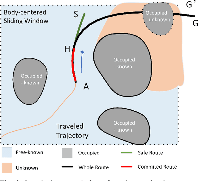Figure 2 for KinoJGM: A framework for efficient and accurate quadrotor trajectory generation and tracking in dynamic environments