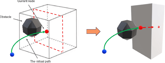 Figure 3 for KinoJGM: A framework for efficient and accurate quadrotor trajectory generation and tracking in dynamic environments