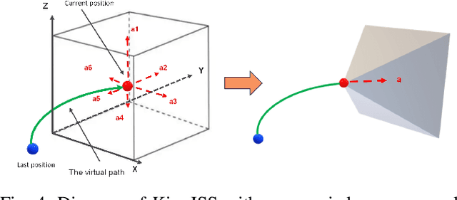 Figure 4 for KinoJGM: A framework for efficient and accurate quadrotor trajectory generation and tracking in dynamic environments