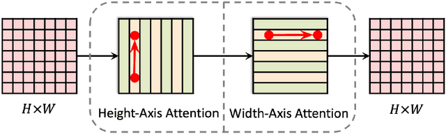 Figure 2 for Transformers predicting the future. Applying attention in next-frame and time series forecasting