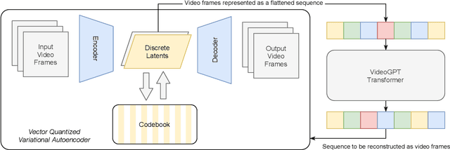 Figure 3 for Transformers predicting the future. Applying attention in next-frame and time series forecasting