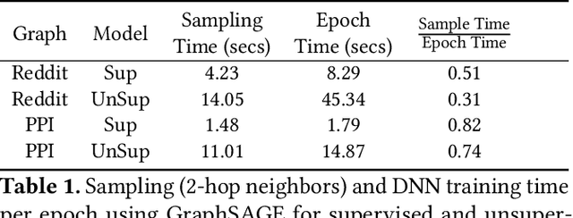 Figure 1 for NextDoor: GPU-Based Graph Sampling for Graph Machine Learning