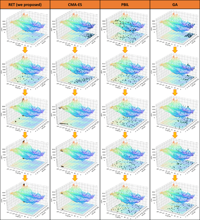 Figure 2 for Evolving Neural Networks through a Reverse Encoding Tree