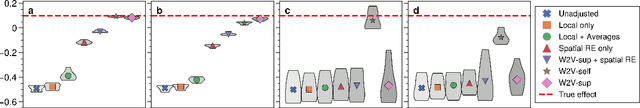 Figure 3 for Weather2vec: Representation Learning for Causal Inference with Non-Local Confounding in Air Pollution and Climate Studies