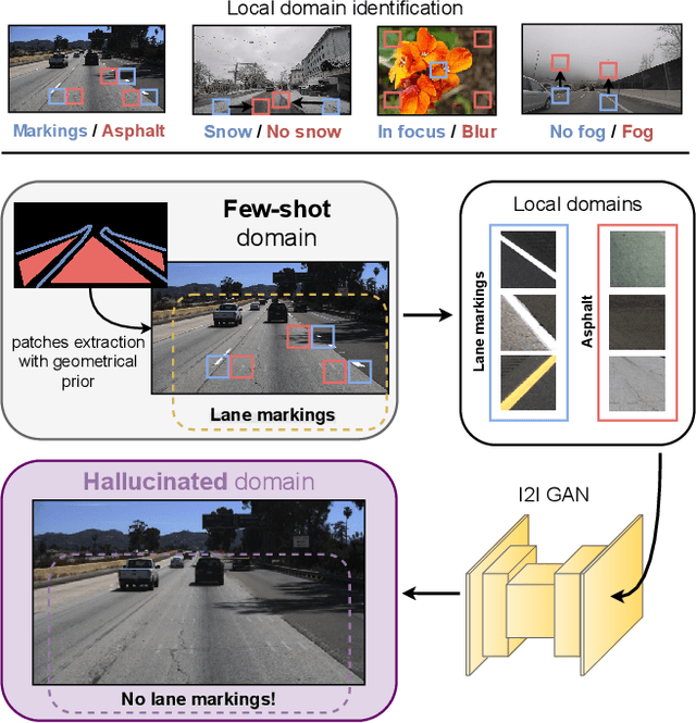 Figure 1 for Leveraging Local Domains for Image-to-Image Translation
