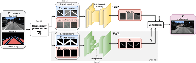 Figure 3 for Leveraging Local Domains for Image-to-Image Translation