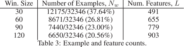Figure 3 for A Rule Search Framework for the Early Identification of Chronic Emergency Homeless Shelter Clients