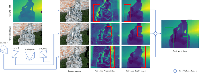 Figure 1 for Visibility-aware Multi-view Stereo Network