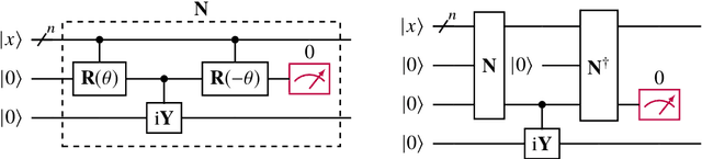 Figure 1 for Recurrent Quantum Neural Networks