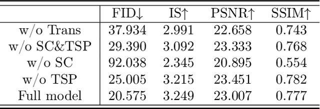 Figure 4 for Generalised Image Outpainting with U-Transformer