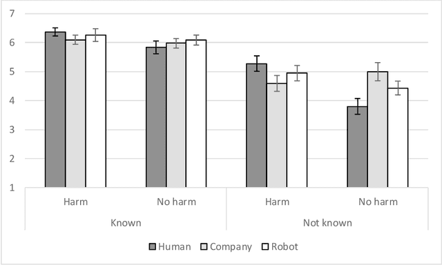 Figure 1 for Guilty Artificial Minds