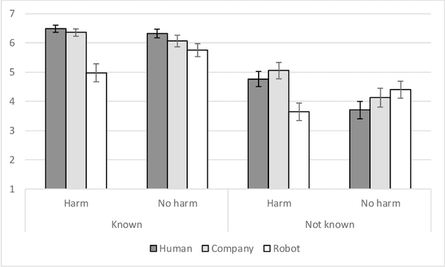 Figure 3 for Guilty Artificial Minds