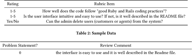 Figure 2 for Detecting Problem Statements in Peer Assessments