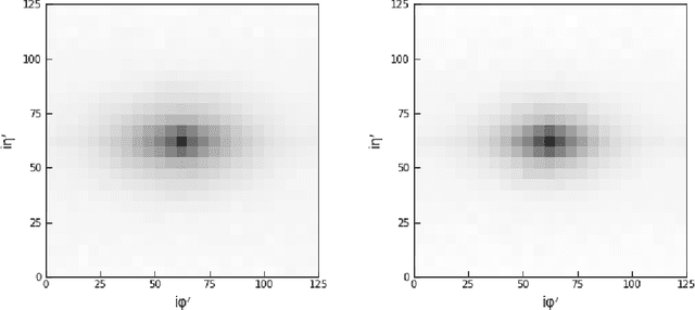 Figure 2 for End-to-End Jet Classification of Quarks and Gluons with the CMS Open Data