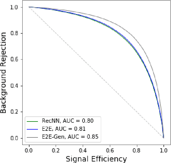 Figure 4 for End-to-End Jet Classification of Quarks and Gluons with the CMS Open Data