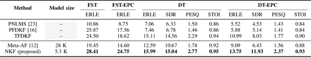 Figure 2 for Low-Complexity Acoustic Echo Cancellation with Neural Kalman Filtering