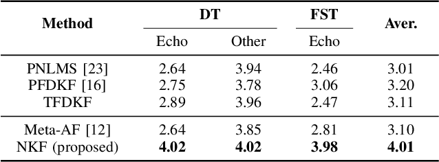 Figure 3 for Low-Complexity Acoustic Echo Cancellation with Neural Kalman Filtering
