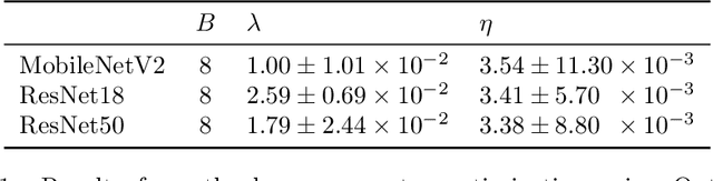 Figure 2 for Deep Learning-based Pipeline for Module Power Prediction from EL Measurements