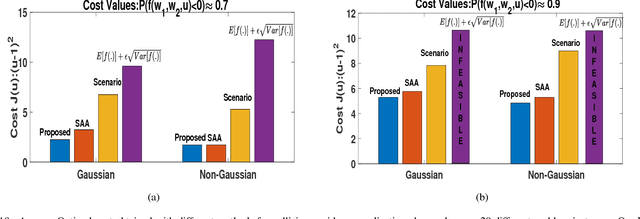 Figure 2 for Solving Chance Constrained Optimization under Non-Parametric Uncertainty Through Hilbert Space Embedding