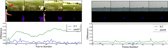 Figure 3 for Clockwork Convnets for Video Semantic Segmentation