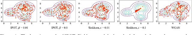 Figure 4 for A Fast Proximal Point Method for Computing Wasserstein Distance