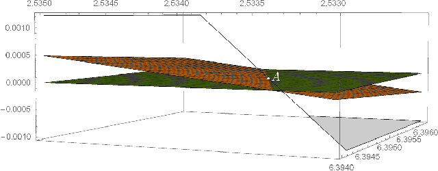 Figure 1 for On the Convergence of EM for truncated mixtures of two Gaussians